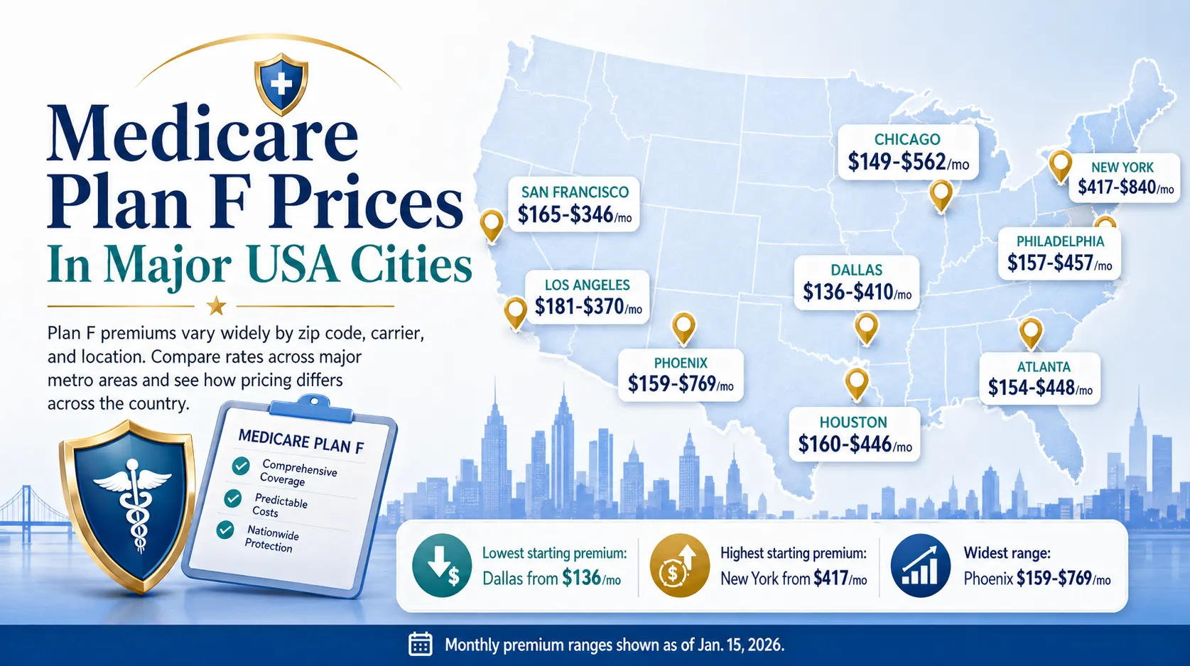 2026 Medicare Plan F Prices in California: Still Available But Costs Are Rising