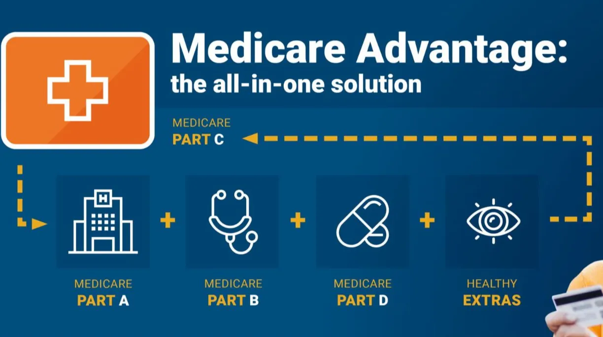 Types of Medicare Advantage in California, Explained