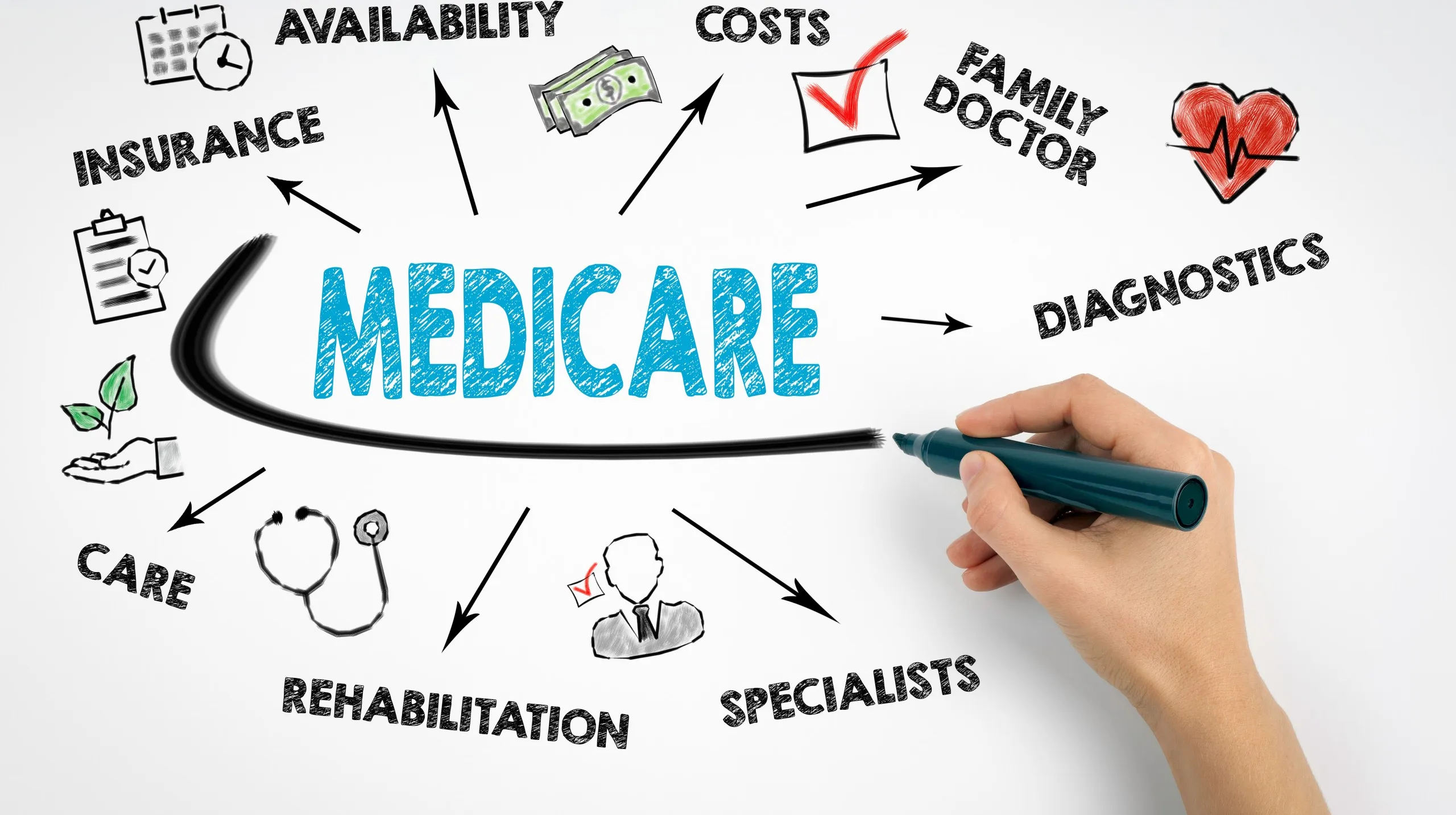 Upcoming Changes to Charter Oak, CA Medicare in 2025: What to Expect